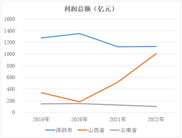 &#19975;&#35937;&#22478;&#23448;&#32593;&#28216;&#25103;&#20013;&#24515;&#65288;&#20013;&#22269;&#65289;&#23448;&#26041;&#32593;&#31449;